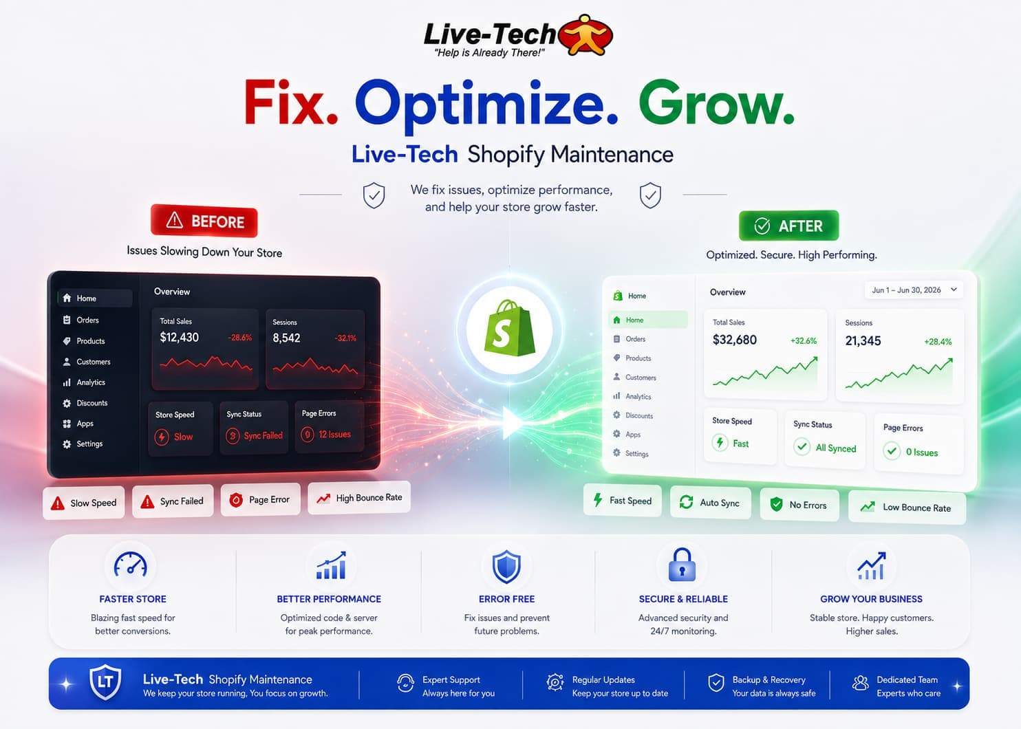 Shopify Maintenance Support: Keep Your Store Fast, Secure & Always Selling